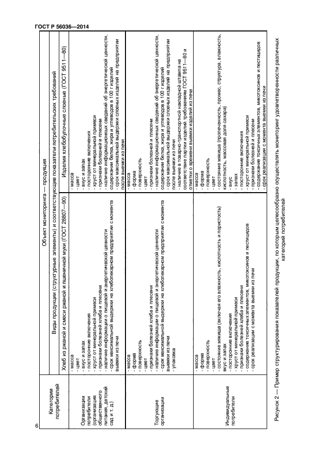 ГОСТ Р 56036-2014