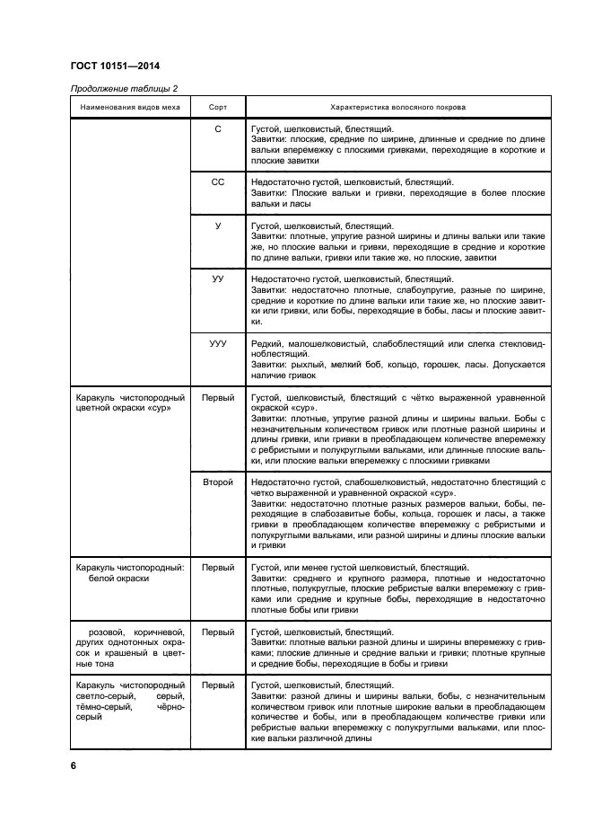 ГОСТ 10151-2014