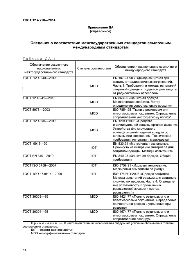 ГОСТ 12.4.258-2014