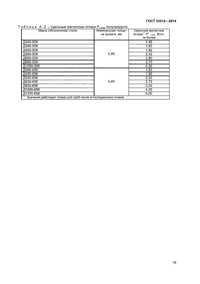 ГОСТ 33212-2014