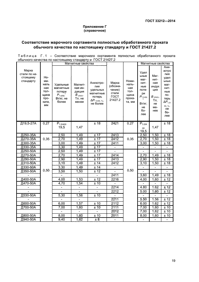 ГОСТ 33212-2014