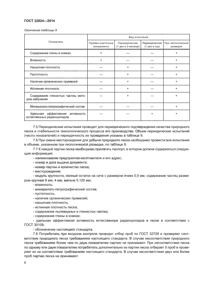 ГОСТ 32824-2014