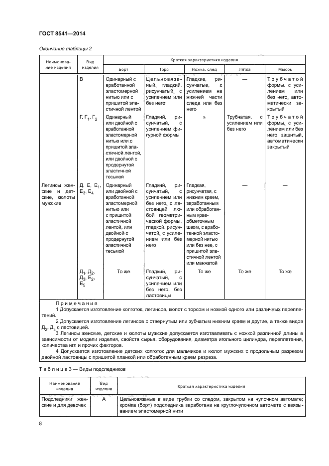 ГОСТ 8541-2014