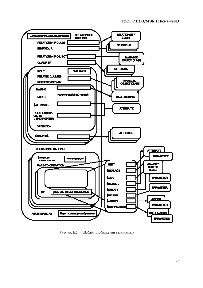 ГОСТ Р ИСО/МЭК 10165-7-2003