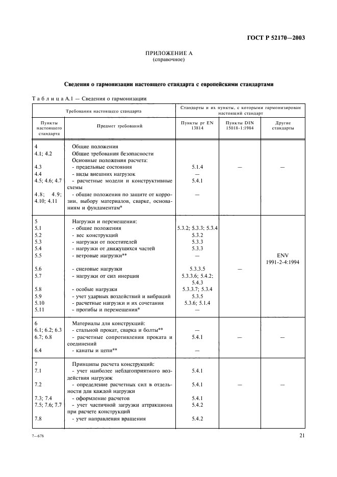 ГОСТ Р 52170-2003