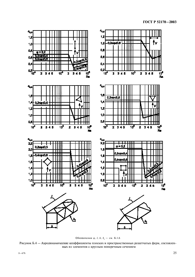 ГОСТ Р 52170-2003