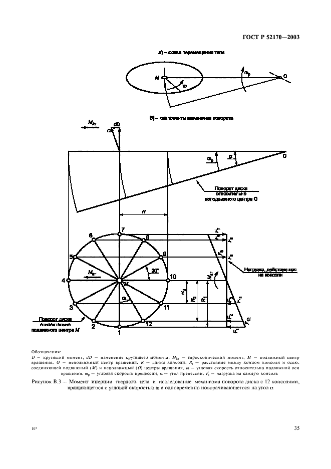 ГОСТ Р 52170-2003