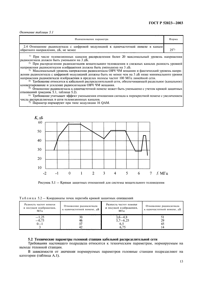 ГОСТ Р 52023-2003