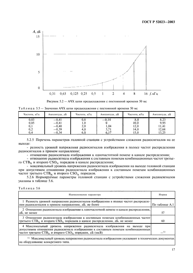 ГОСТ Р 52023-2003