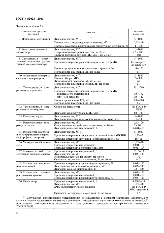 ГОСТ Р 52023-2003