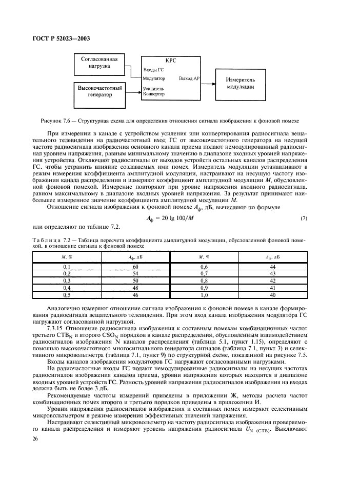 ГОСТ Р 52023-2003