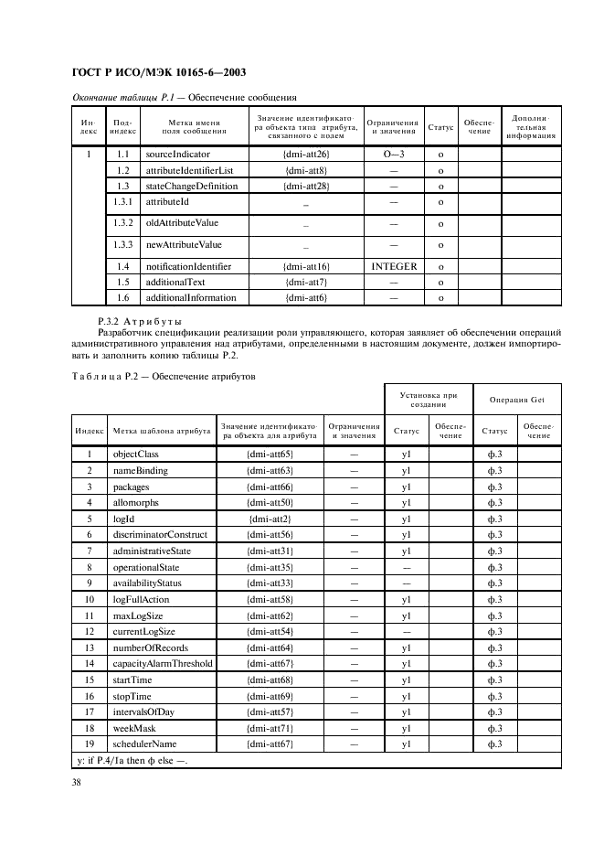 ГОСТ Р ИСО/МЭК 10165-6-2003