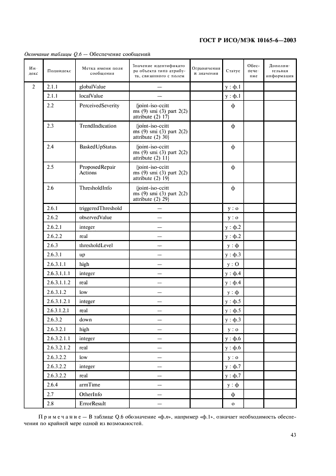 ГОСТ Р ИСО/МЭК 10165-6-2003