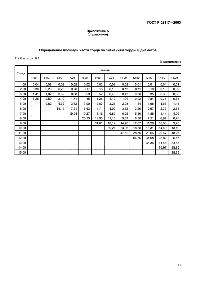 ГОСТ Р 52117-2003