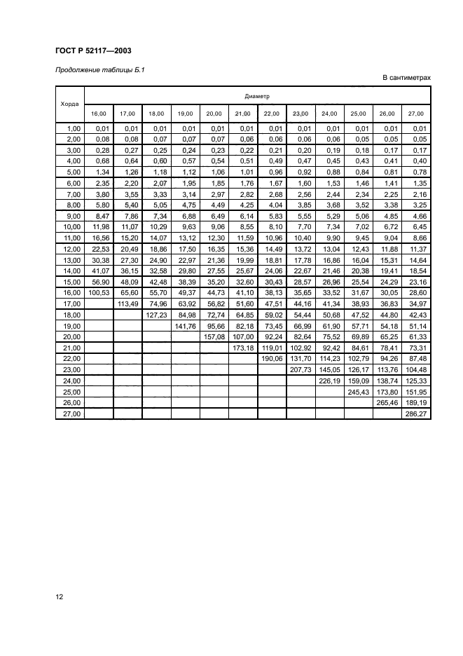 ГОСТ Р 52117-2003