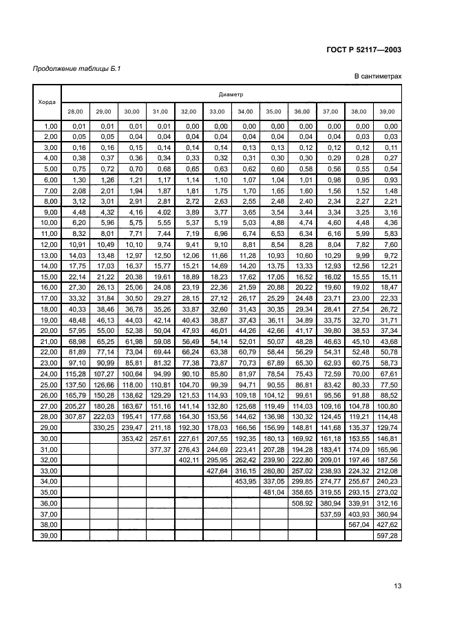 ГОСТ Р 52117-2003