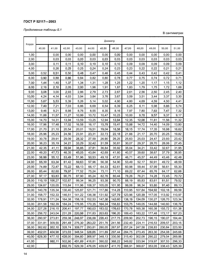 ГОСТ Р 52117-2003