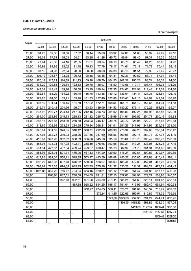 ГОСТ Р 52117-2003