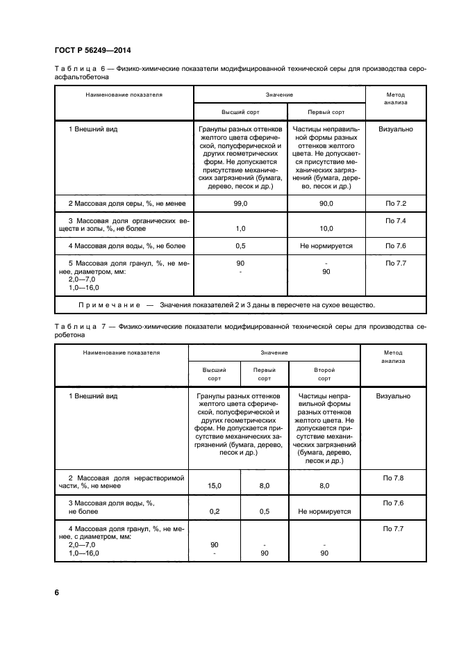 ГОСТ Р 56249-2014