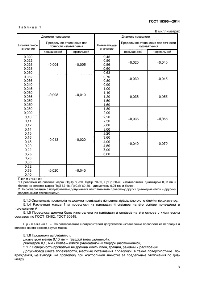 ГОСТ 18390-2014