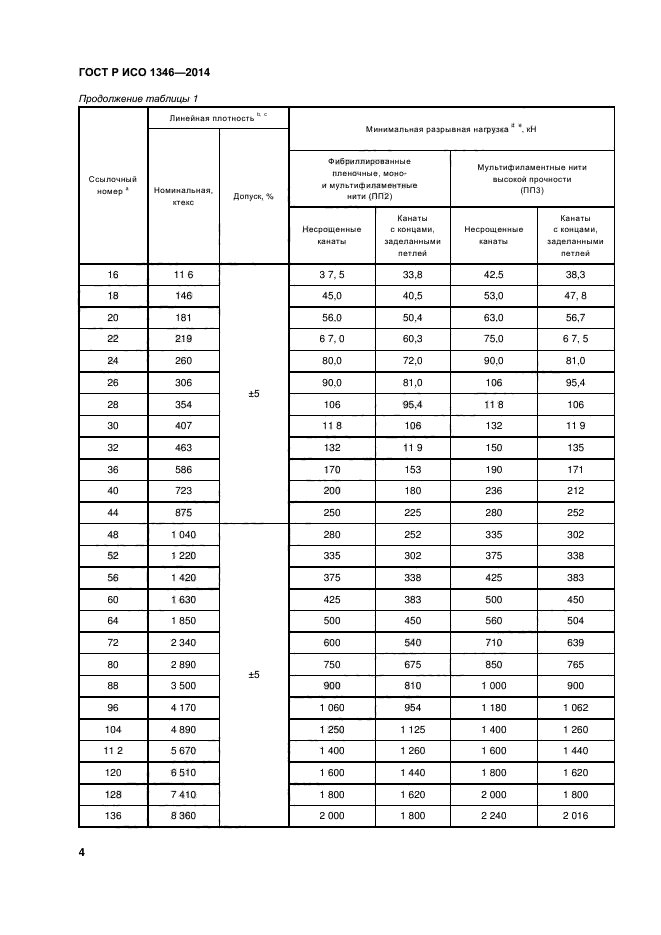 ГОСТ Р ИСО 1346-2014