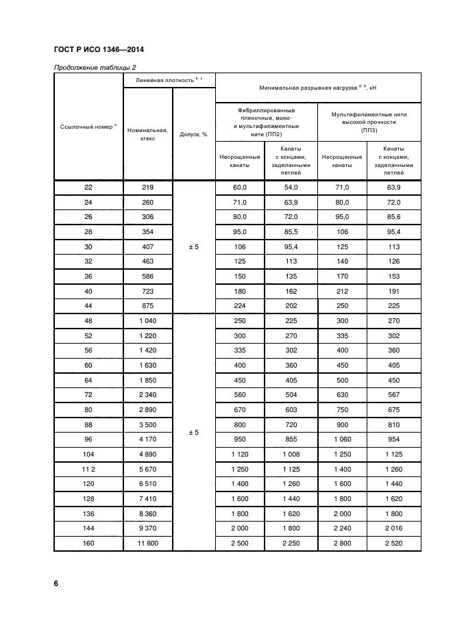 ГОСТ Р ИСО 1346-2014