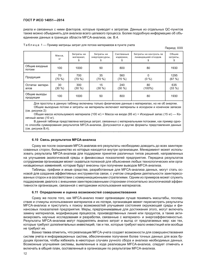 ГОСТ Р ИСО 14051-2014