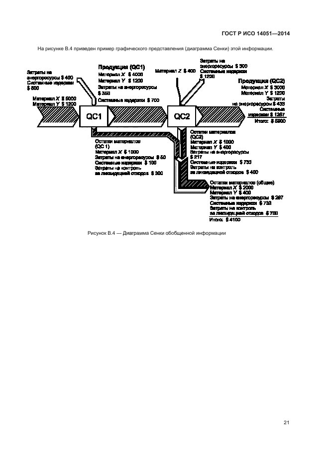 ГОСТ Р ИСО 14051-2014