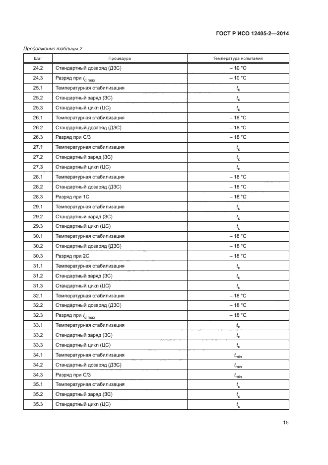 ГОСТ Р ИСО 12405-2-2014