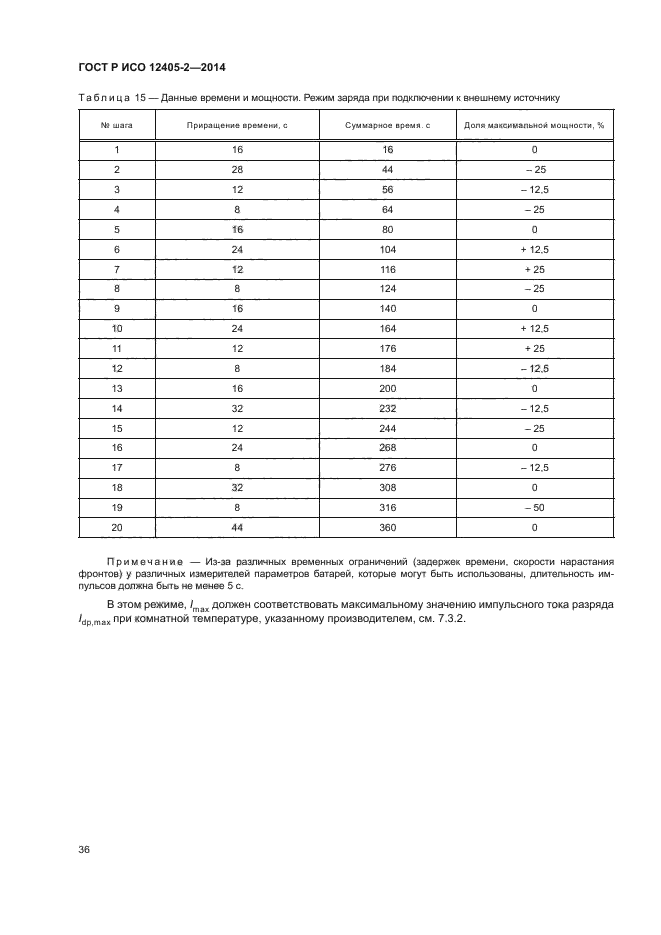 ГОСТ Р ИСО 12405-2-2014