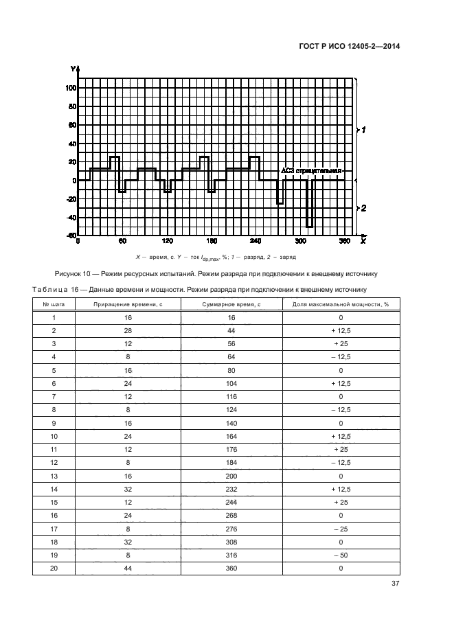 ГОСТ Р ИСО 12405-2-2014