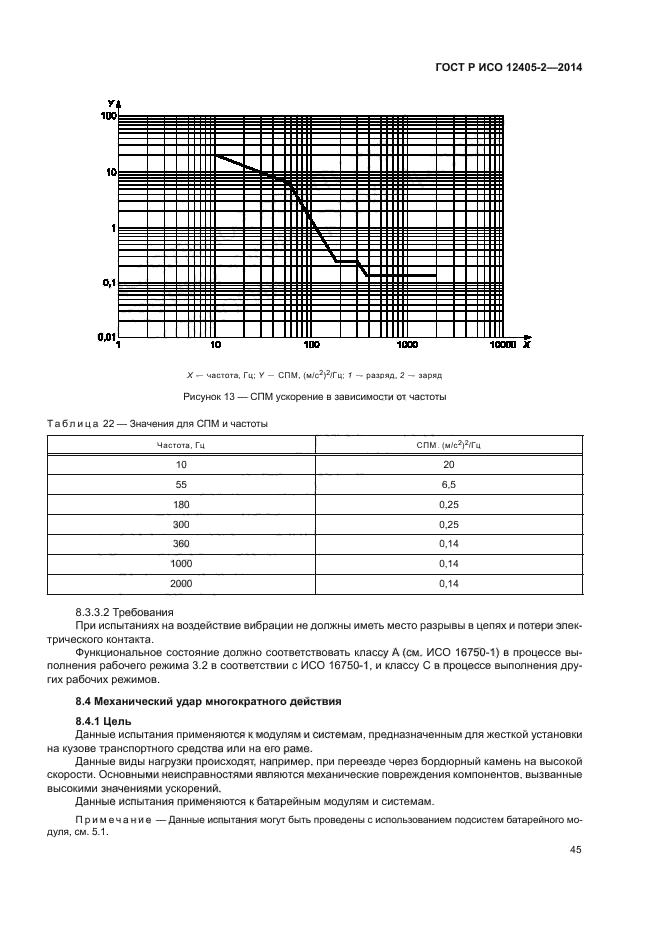 ГОСТ Р ИСО 12405-2-2014