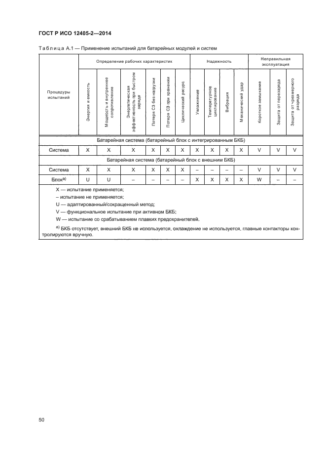 ГОСТ Р ИСО 12405-2-2014