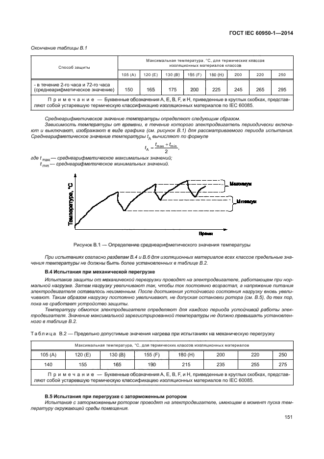 ГОСТ IEC 60950-1-2014