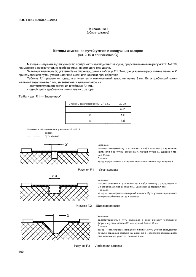 ГОСТ IEC 60950-1-2014