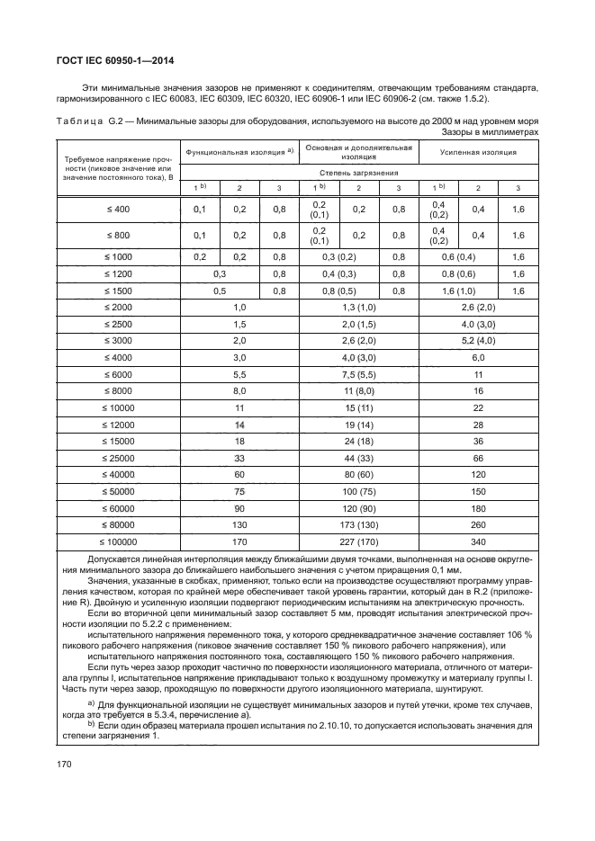 ГОСТ IEC 60950-1-2014