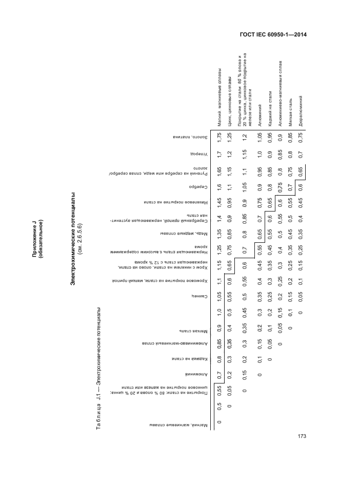 ГОСТ IEC 60950-1-2014