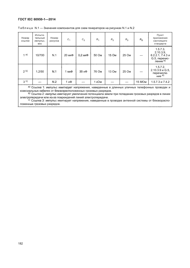 ГОСТ IEC 60950-1-2014