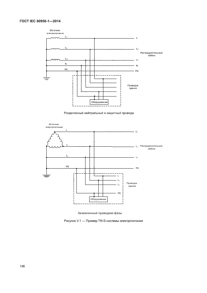 ГОСТ IEC 60950-1-2014