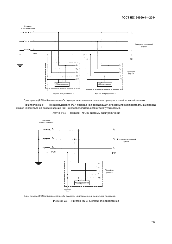 ГОСТ IEC 60950-1-2014