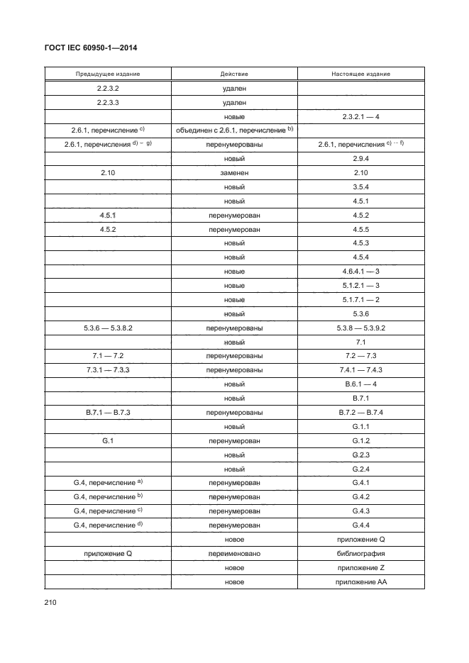 ГОСТ IEC 60950-1-2014