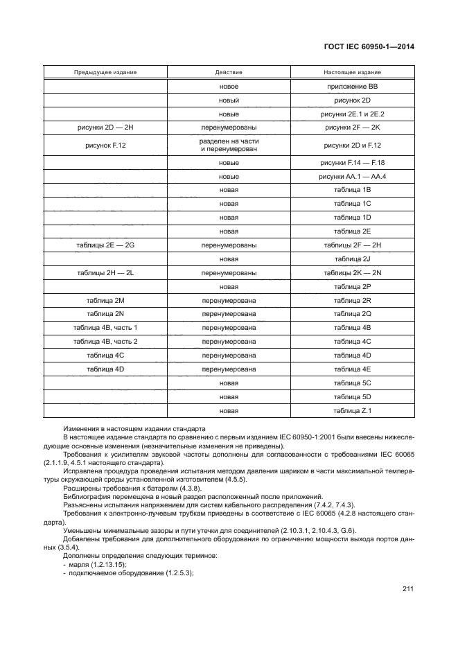 ГОСТ IEC 60950-1-2014