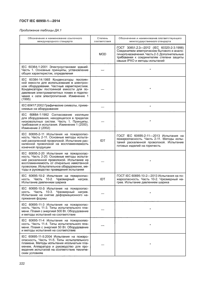 ГОСТ IEC 60950-1-2014