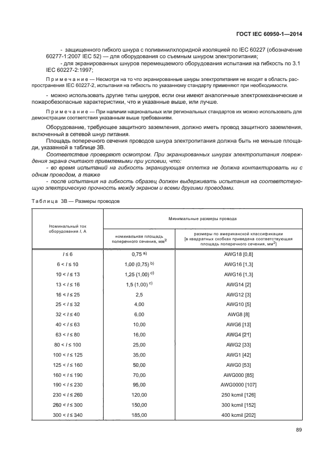 ГОСТ IEC 60950-1-2014