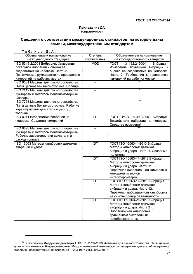 ГОСТ ISO 22867-2014