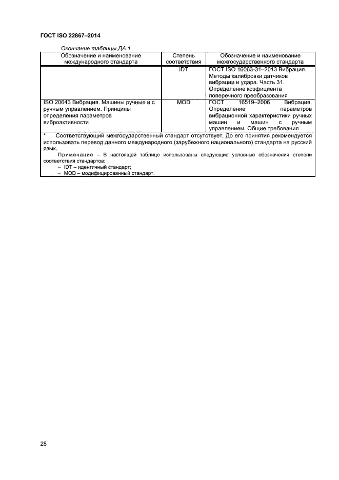 ГОСТ ISO 22867-2014