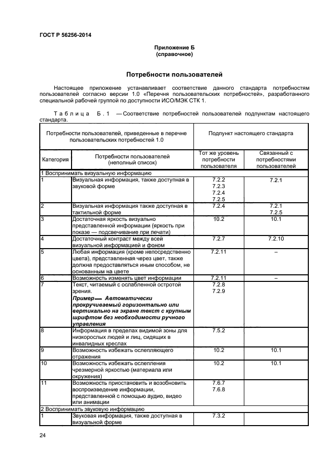 ГОСТ Р 56256-2014