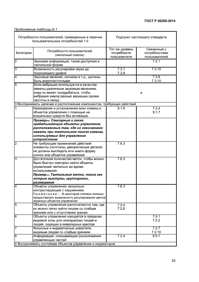 ГОСТ Р 56256-2014