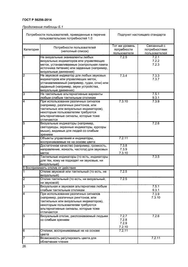 ГОСТ Р 56256-2014