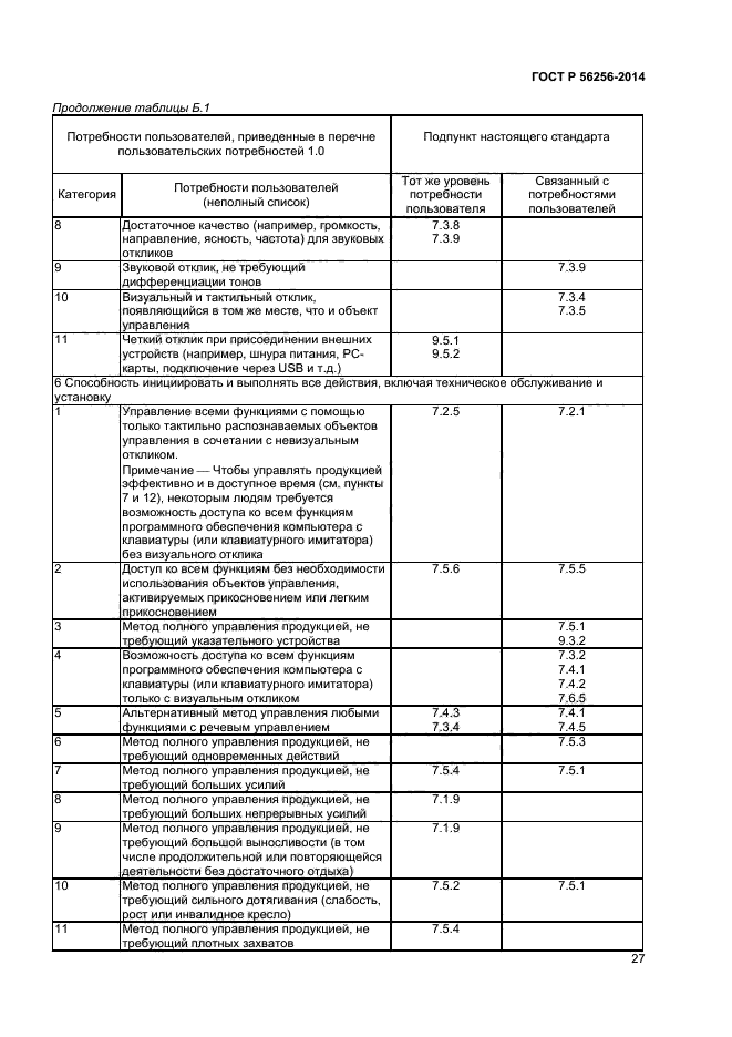 ГОСТ Р 56256-2014